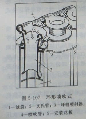 脈沖袋式除塵器脈沖噴吹的結(jié)構(gòu)形式