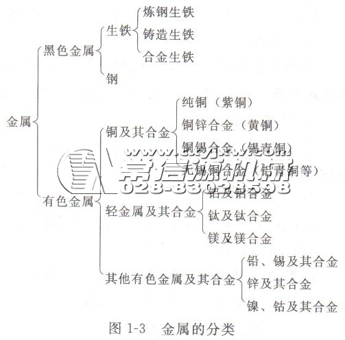 常見化工設(shè)備材料 常見化工設(shè)備材料
